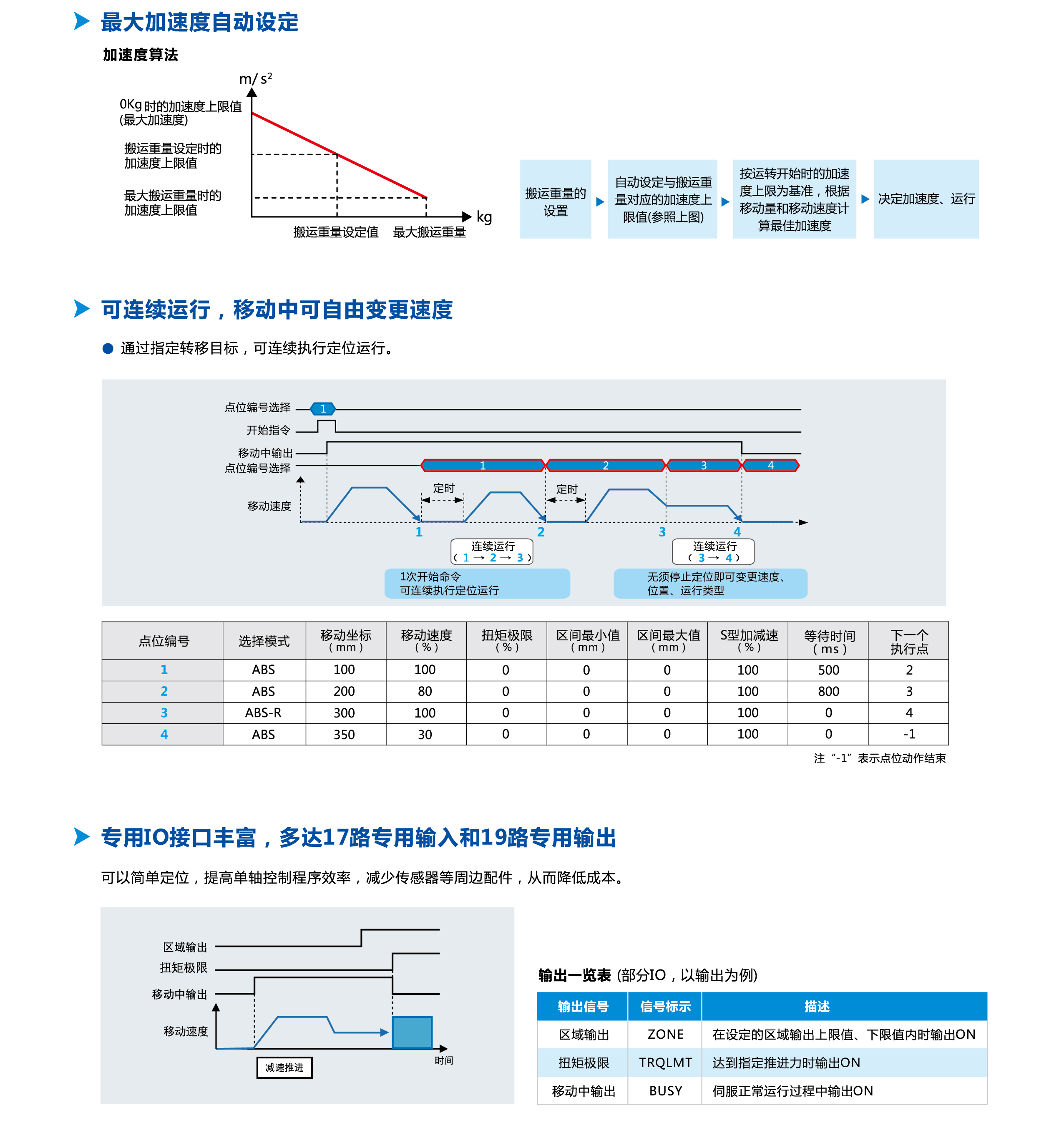 122cc太阳集成游戏(中国)有限公司官网