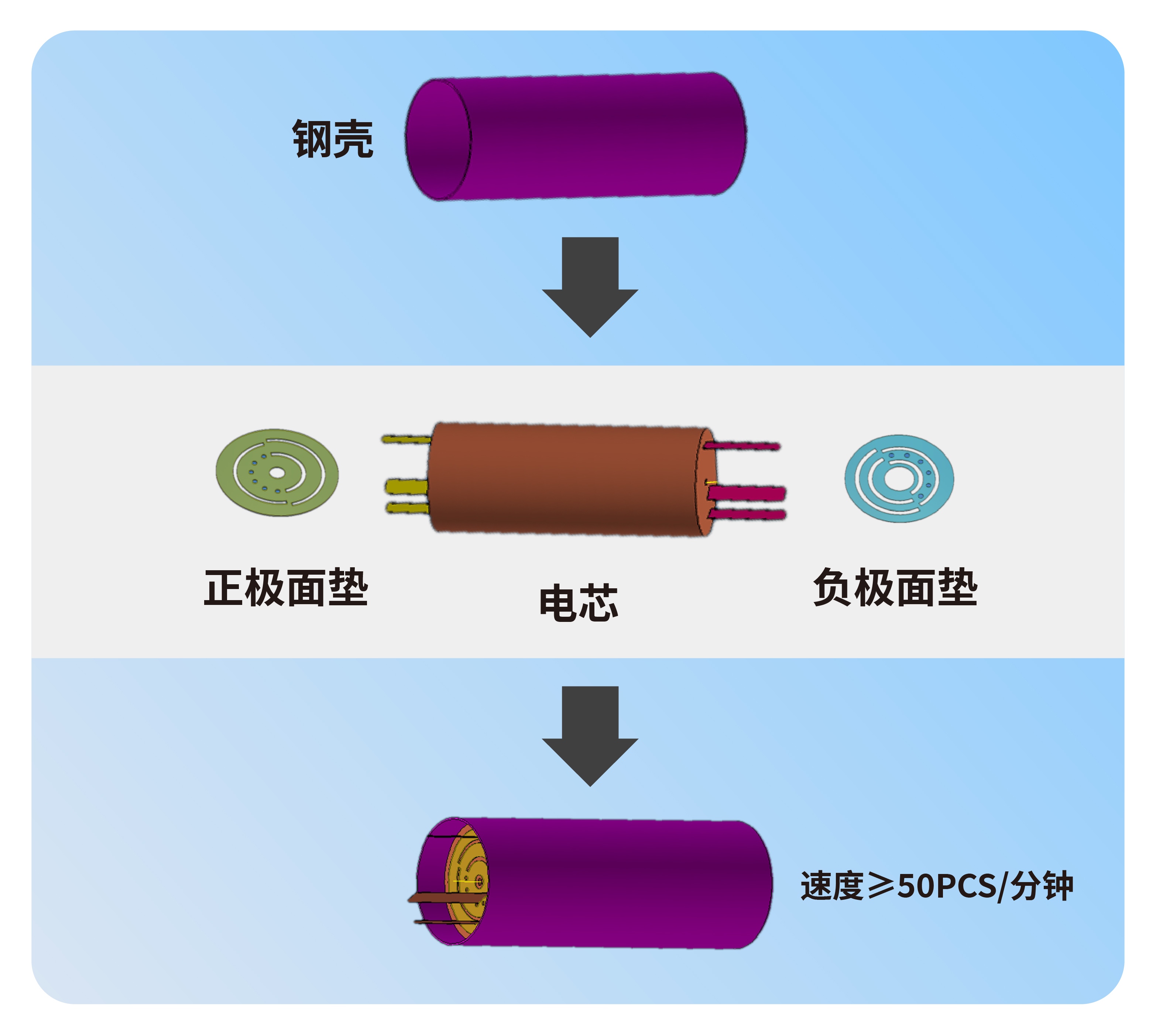 122cc太阳集成游戏(中国)有限公司官网