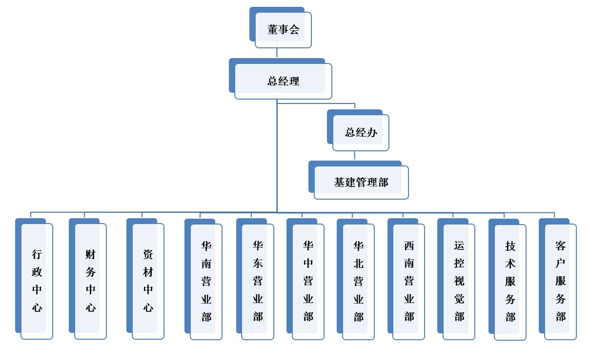 122cc太阳集成游戏(中国)有限公司官网